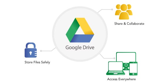 A continuación, le mostramos cómo obtener 2 GB de almacenamiento gratuito en Google Drive verificando la configuración de seguridad